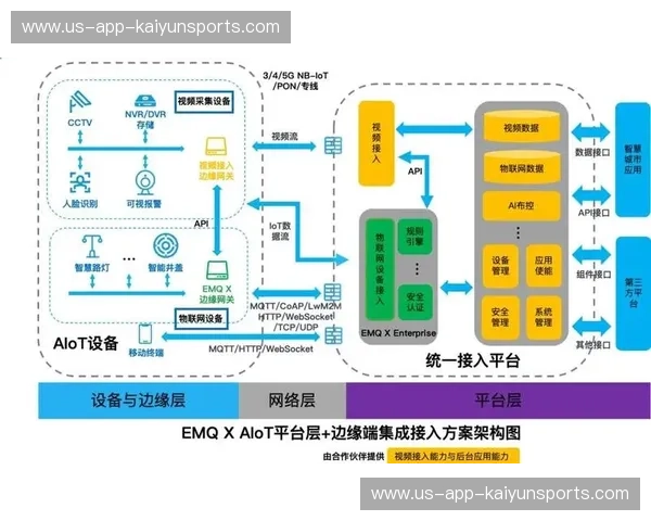 KaiyunLive数据中心：引领行业变革的数字化引擎