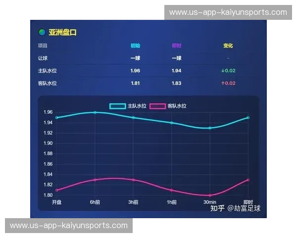 综合体育频道盘口分析：洞察赔率背后的胜负机会与商业价值